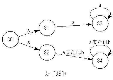 graph-sample